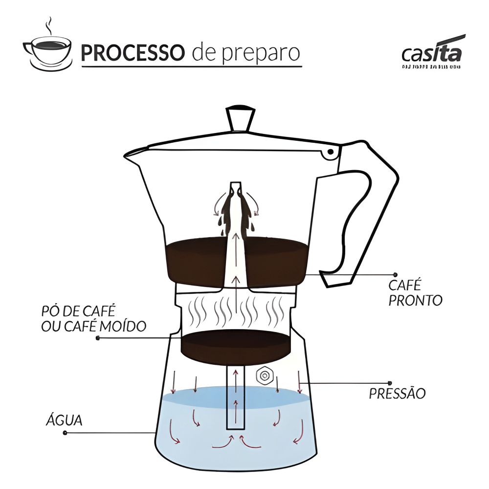 Cafeteira Italiana 300Ml 6 Xícaras Imporiente