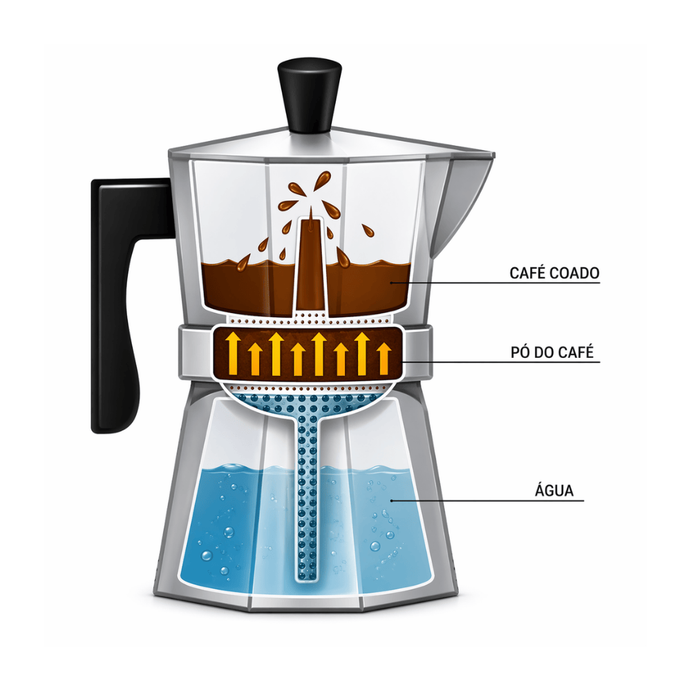 Cafeteira Italiana 6 Xícaras Imporiente
